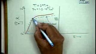 32 Gain in Semiconductor Lasers [upl. by Klara]