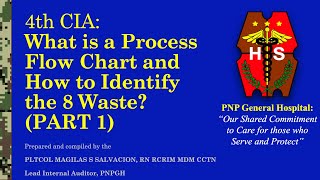 4th CIA What is a Process Flow Chart and How to Identify the 8 Waste PART 1 [upl. by Esther]