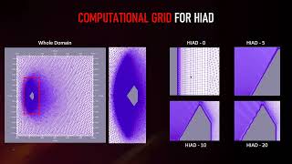 SU2 Conference 22 Application of SU2 CFD Solver to Hypersonic Flow Problems [upl. by Bev]