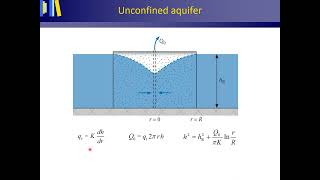 Radial flow in an unconfined aquifer [upl. by Adnala]