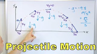 Equations of Projectile Motion in Physics Explained  146 [upl. by Crescen]