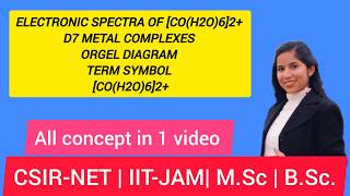 Electronic spectra of CoH2O62  d7 metal complexes  orgel diagram  Term Symbol CoH2O62 [upl. by Llessur]