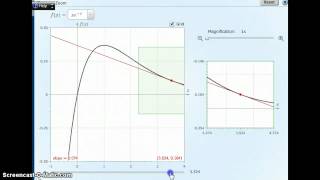 Zooming in on the Tangent Line Problem [upl. by Olsson]