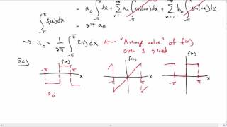 Fourier Coefficients [upl. by Palecek689]