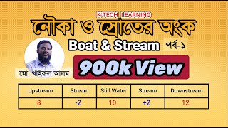 Boat amp Stream  Nouka o sroter onko Part 1 By Khairul Alam [upl. by Alyat309]