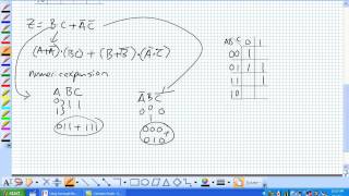 Karnaugh Maps SOP Minim Part 1 [upl. by Josephine]