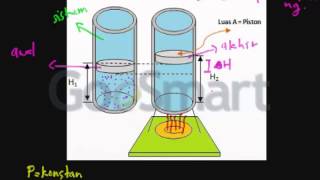 Fisika  Termodinamika usaha dan tekanan [upl. by Yerac729]