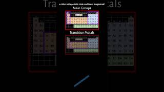 What The Periodic Table Is amp How It Is Organized [upl. by Lavona212]