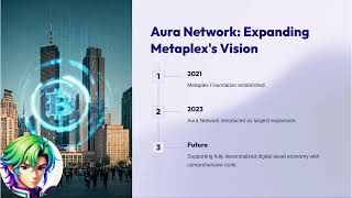 What is Metaplex Aura [upl. by Amathiste]