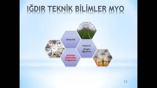 Iğdır Teknik Bilimler Meslek Yüksekokulu Tanıtım Videosu [upl. by Elam]