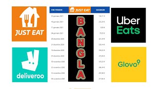 How much you can earn with Justeat Glovo UberEats Deliveroo  BANGLA [upl. by Laup923]