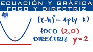 Gráfica y ecuación de la Parábola conociendo foco y directriz [upl. by Domonic]