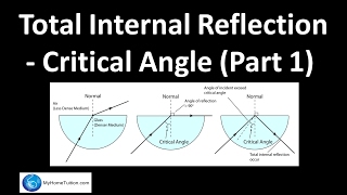 Total Internal Reflection  Critical Angle Part 1  Light and Optics [upl. by Karalee]