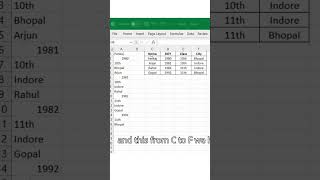 How to Transpose Data from Single Column to Multiple Columns in Excel  Simple Formula Tutorial [upl. by Mercedes]