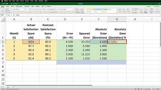 Operations Management Forecast Errors MSE MAD MAPE [upl. by Imre]