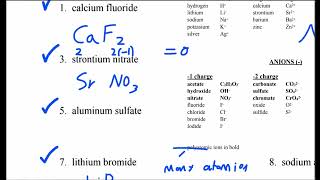 Ionic Cmpds [upl. by Lomaj]