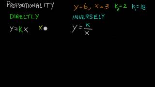 Directly and Inversely Proportional Relationships [upl. by Nakah]