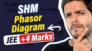 Phasor Diagram in Simple Harmonic Motion SHM Questions Theory and PYQs for JEE Mains  NEET Physics [upl. by Roxy902]