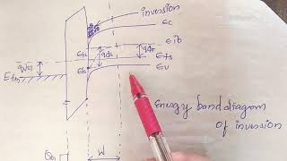 MOS CAPACITOR IN MALAYALAM [upl. by Concoff]