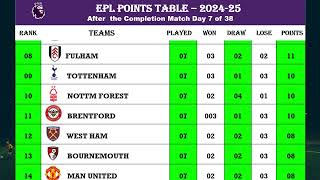 🇬🇧 EPL Table 202425  After Match Day 7 [upl. by Assiluy]