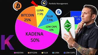 Crypto Portfolio Diversification Tips For Beginners [upl. by Rider]