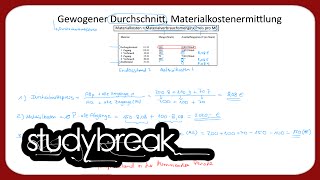 Gewogener Durchschnitt Materialkostenermittlung  Kosten und Leistungsrechnung [upl. by Hemetaf]