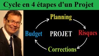 Comment créer et réussir un projet  Le cycle en 4 phases du management de projets [upl. by Cindra]