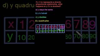 What Happens to y When x Doubles in Direct Proportion  Math Shorts directproportion mathexam [upl. by Byrom]