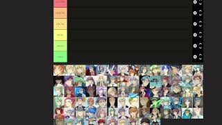 Unordinary Season 2 Character Tier List Ft The Jokers [upl. by Llemrej]