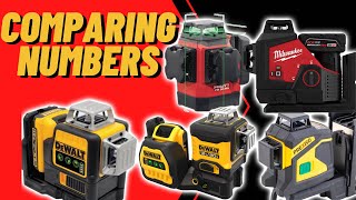 Is the milwaukee laser level overpriced [upl. by Olds]