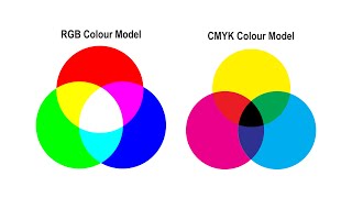 RGB vs CMYK colour models [upl. by Neitsirhc]