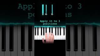 How to play Clocks by Coldplay on Piano in 53 seconds  Easy beginner tutorial pianotutorial [upl. by Eihtak]