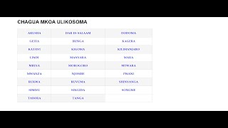 FORM FIVE SELECTION 2024 ZIMETOKA TAZAMA HAPA [upl. by Ahsekin918]