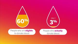 Understanding Blood Types  Versiti Blood Centers [upl. by Ecnarrot212]