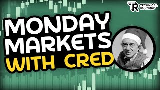 Is Mondays Crypto Dip A Bear Trap [upl. by Yanal409]