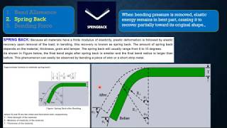 116 ADE Basics of Bending amp Flanging Die Design [upl. by Acinat]