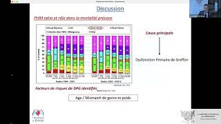 14 Impact du ratio donneurreceveur de la masse cardiaque prédite sur la mortalité [upl. by Nelav731]