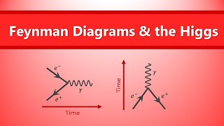 IB Physics  Feynman Diagrams and the Higgs [upl. by Akers]