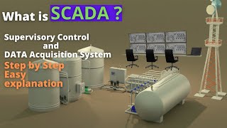 what is SCADA [upl. by Leahciam]