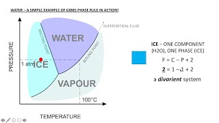 Igneous Petrology Series Lesson 3  Gibbs Phase Rule [upl. by Adriene217]