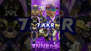 IPL team ranking 2024 ipl2023comparison cricket ipl2023teamsquad csk rcb [upl. by Adnolaj]