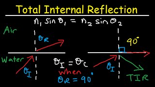 Total Internal Reflection of Light and Critical Angle of Refraction Physics [upl. by Il]