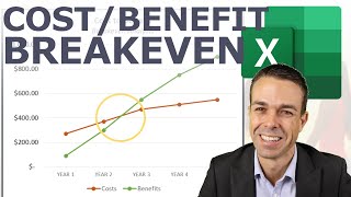 How to make Cost Benefit and Breakeven Analysis in Excel [upl. by Sparhawk]