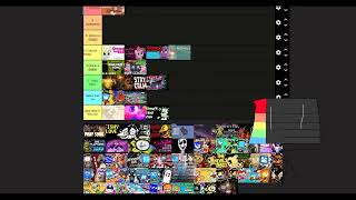 Fandroid Song Tier List [upl. by Croft976]