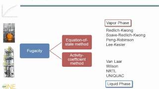 1 Review Thermodynamics of separation process [upl. by Lecirg]