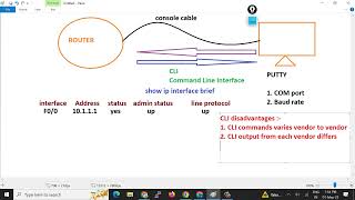 Day17 Introduction to NETCONF  Hindi  Python for Network Engineers  Getting Started with NETCONF [upl. by Earised]