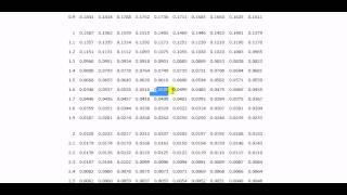 How to find the percentage point of Z table  2 of 3 [upl. by Xineohp]