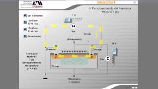 191 Funcionamiento de los Transistores MOSFET y JFET [upl. by Janene]