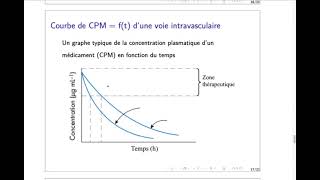 pharmacocinétique  généralités 07 [upl. by Oiznun]