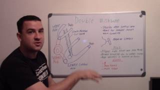 How Double Wishbone Suspensions Work [upl. by Kilam]